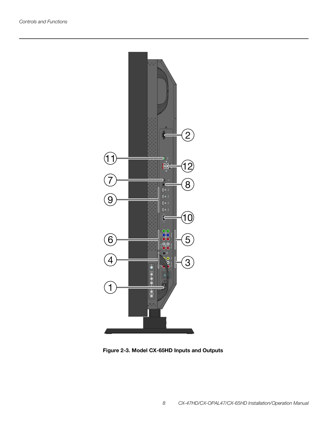 Runco CX-OPAL47, CX-47HD operation manual Model CX-65HD Inputs and Outputs 