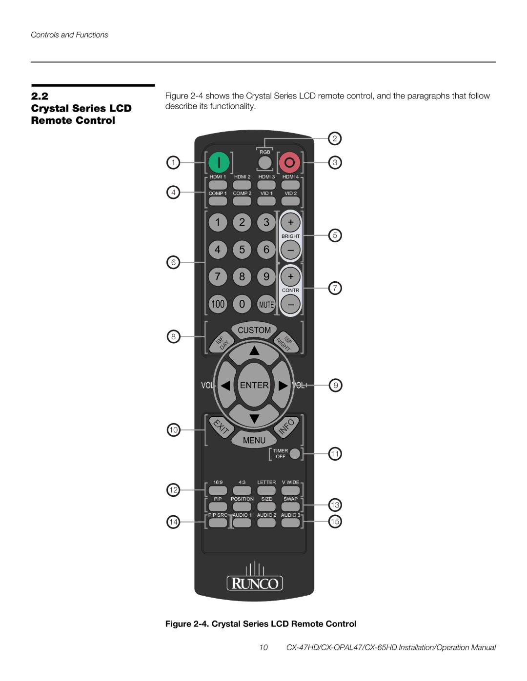 Runco CX-OPAL47, CX-65HD, CX-47HD operation manual Crystal Series LCD Remote Control, Vol+ 