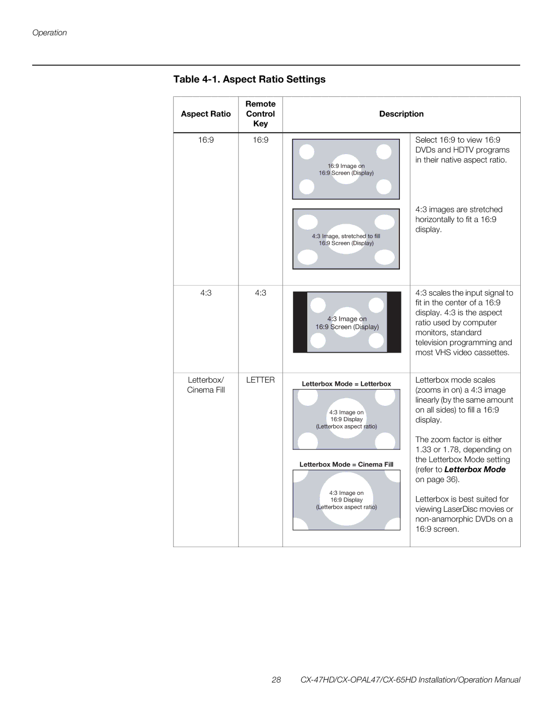 Runco CX-OPAL47, CX-65HD, CX-47HD operation manual Aspect Ratio Settings 