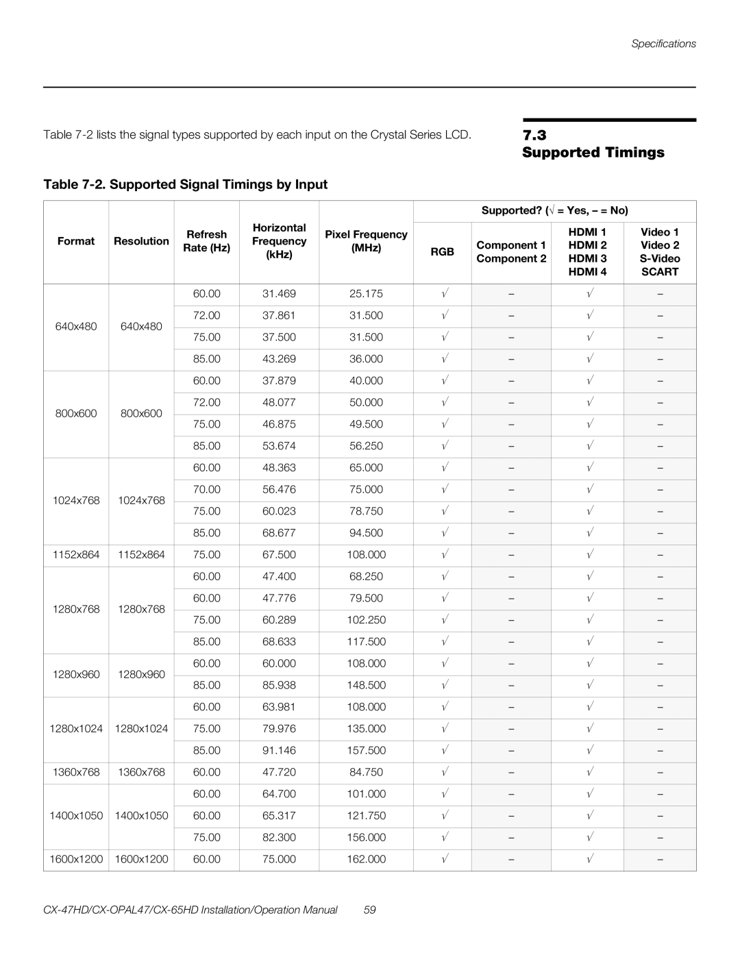 Runco CX-65HD, CX-OPAL47, CX-47HD operation manual Supported Timings, Supported Signal Timings by Input 