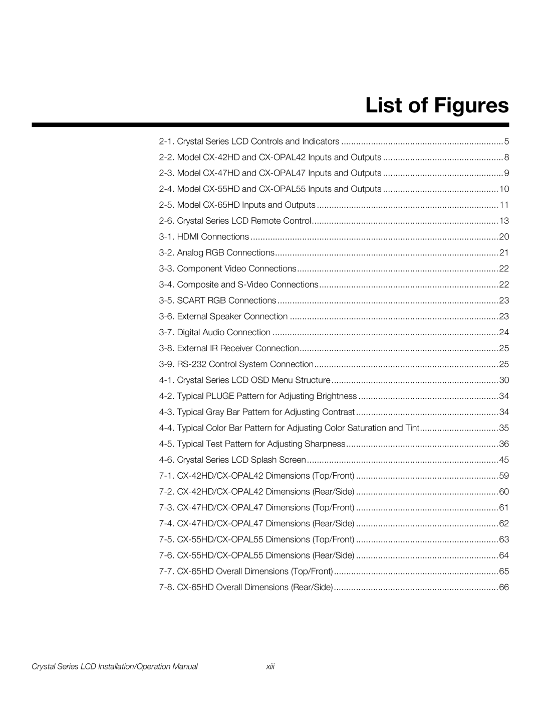 Runco CX-47HD, CX-OPAL47, CX-OPAL42, CX-OPAL55, CX-65HD, CX-55HD, CX-42HD operation manual List of Figures 