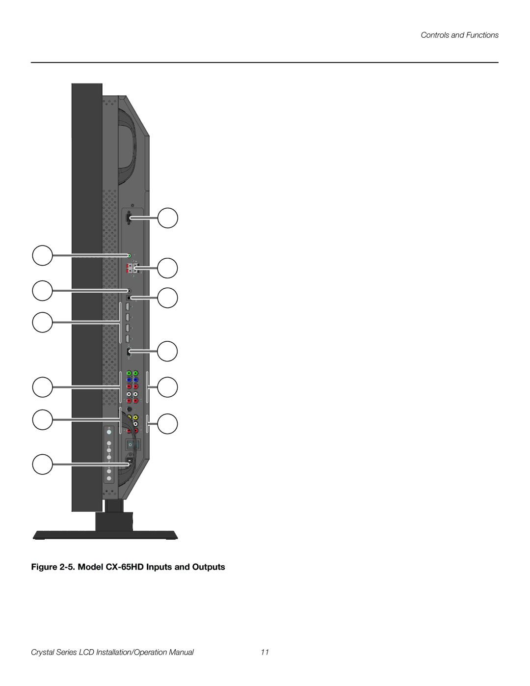 Runco CX-55HD, CX-OPAL47, CX-OPAL42, CX-OPAL55, CX-42HD, CX-47HD operation manual Model CX-65HD Inputs and Outputs 