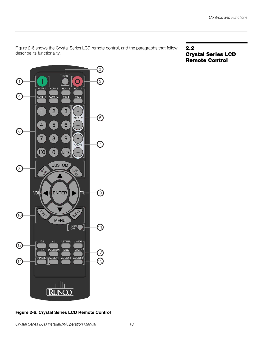 Runco CX-47HD, CX-OPAL47, CX-OPAL42, CX-OPAL55, CX-65HD, CX-55HD, CX-42HD operation manual Crystal Series LCD Remote Control 