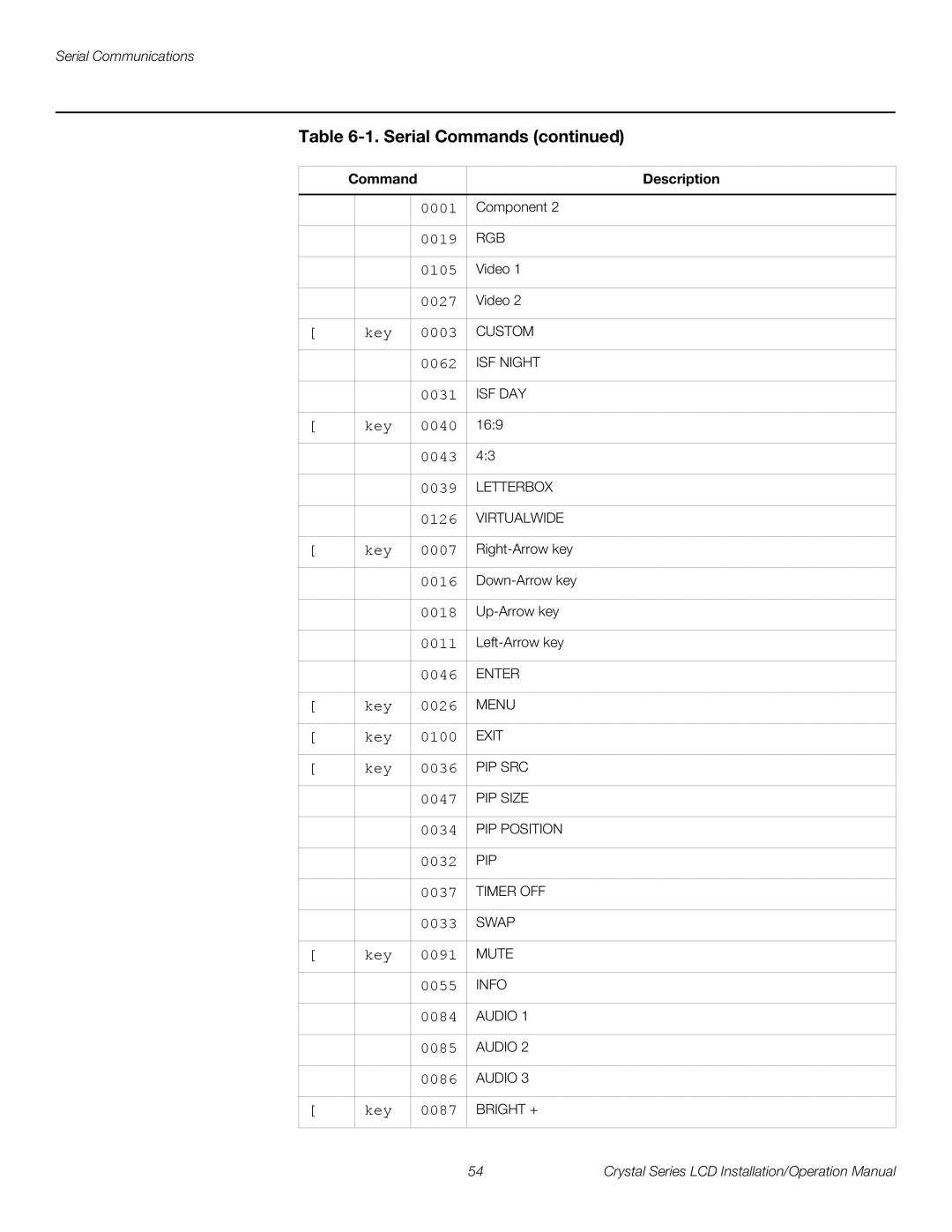 Runco CX-42HD, CX-OPAL47, CX-OPAL42, CX-OPAL55, CX-65HD, CX-55HD, CX-47HD operation manual 0001 