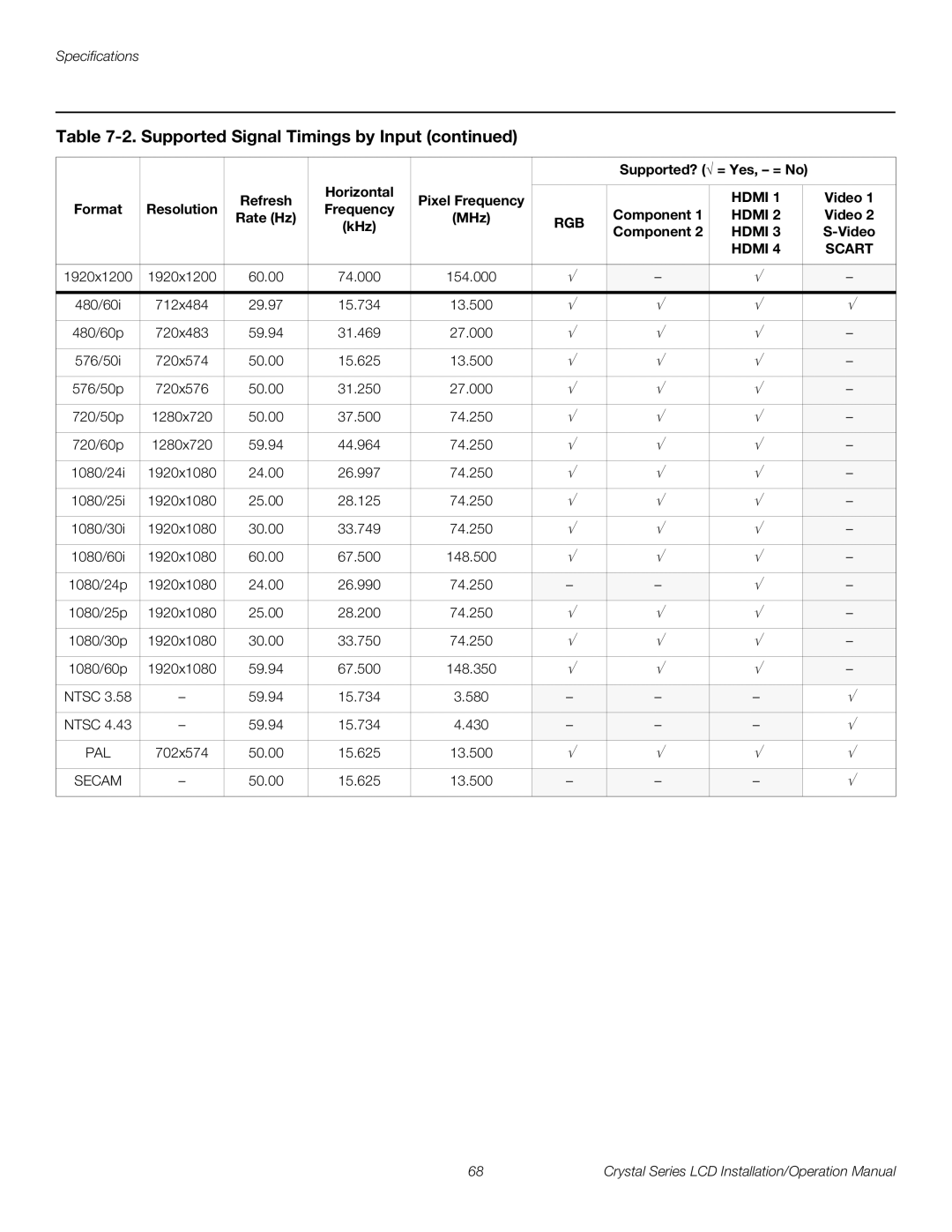 Runco CX-42HD, CX-OPAL47, CX-OPAL42, CX-OPAL55, CX-65HD, CX-55HD, CX-47HD operation manual Pal 