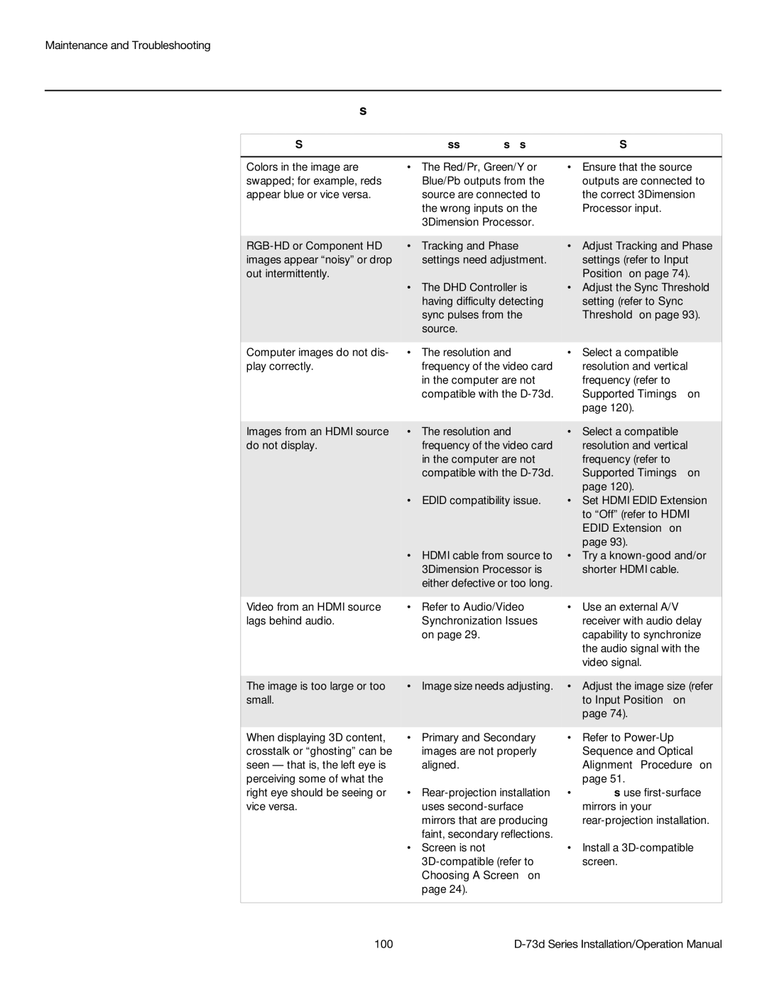 Runco D-73D operation manual Refer to Audio/Video 