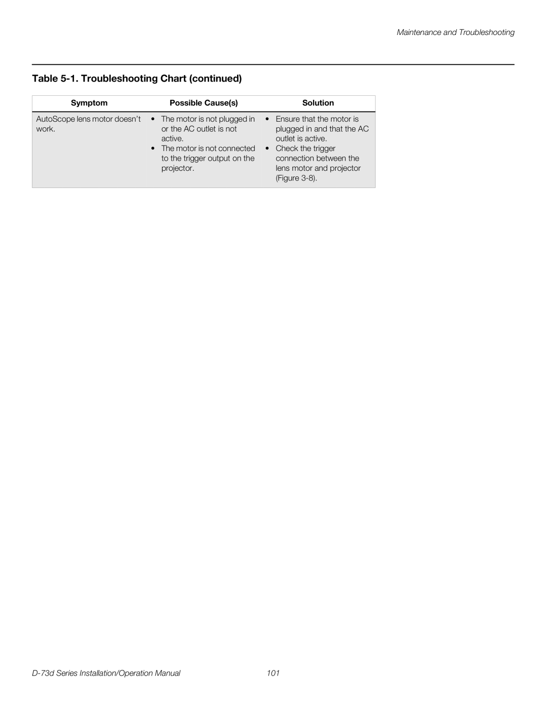 Runco D-73D operation manual 101 