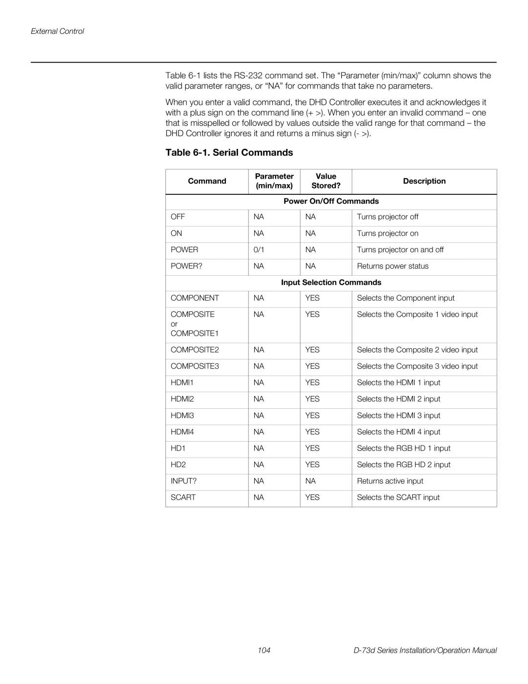 Runco D-73D operation manual Serial Commands, Input Selection Commands 