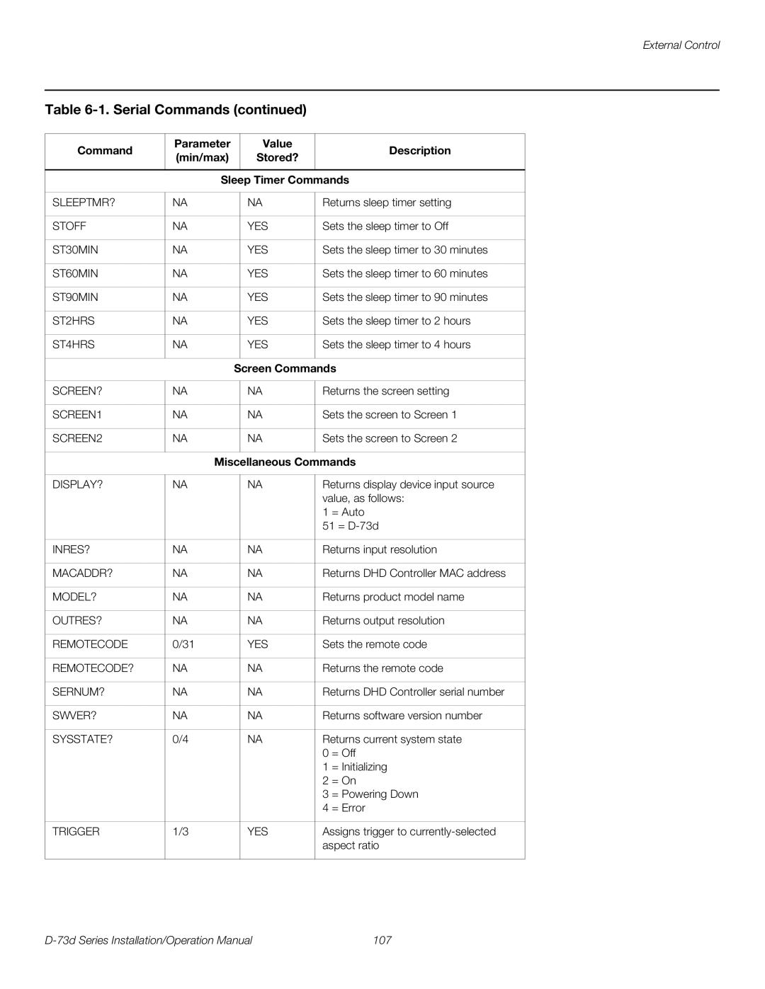 Runco D-73D operation manual Screen Commands, Miscellaneous Commands 