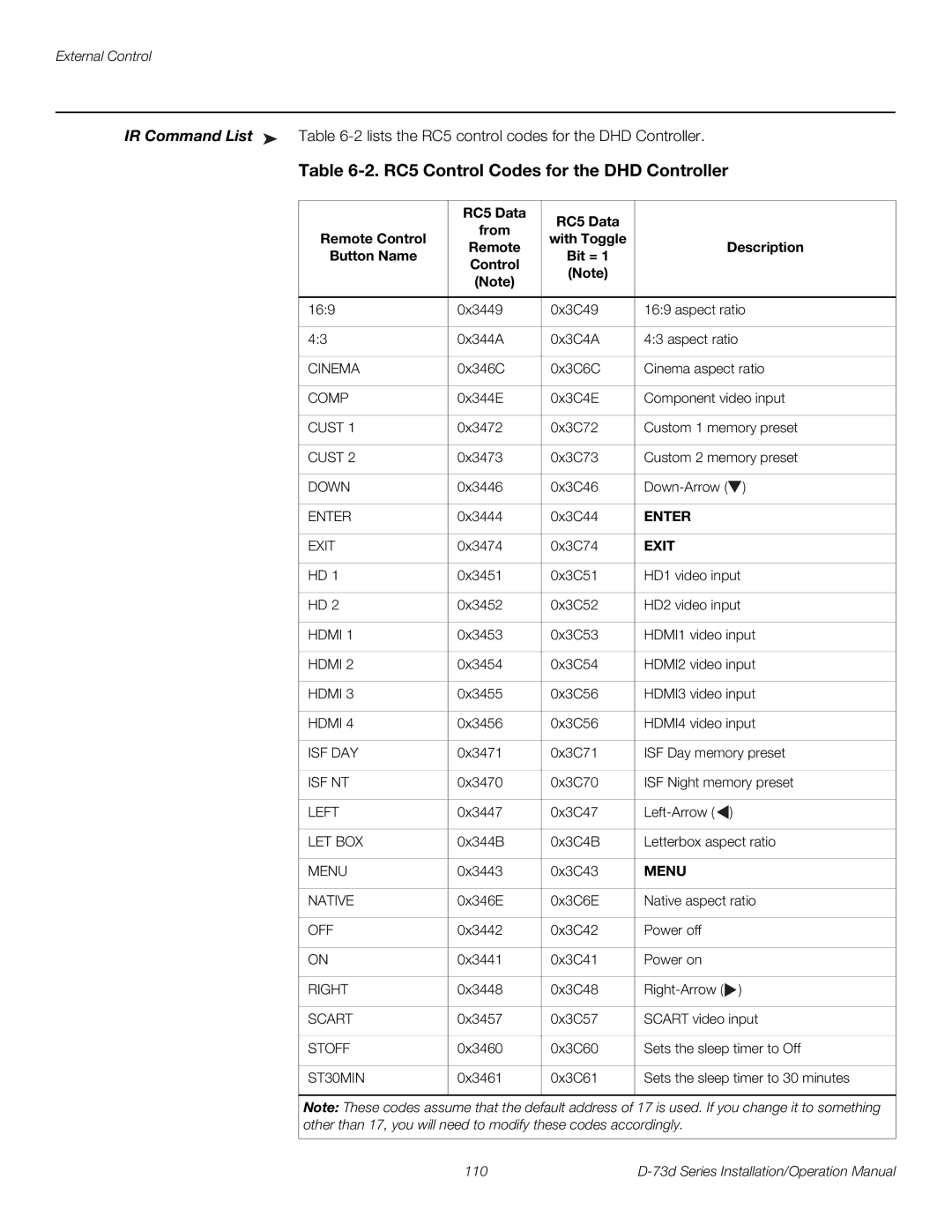 Runco D-73D RC5 Control Codes for the DHD Controller, RC5 Data, Remote Control With Toggle Description Button Name Bit = 