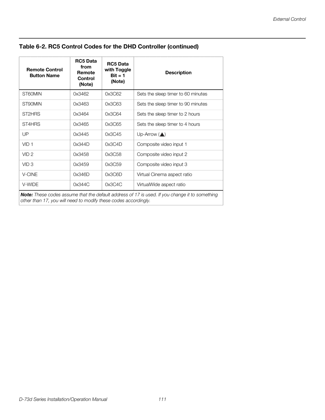 Runco D-73D operation manual 111 