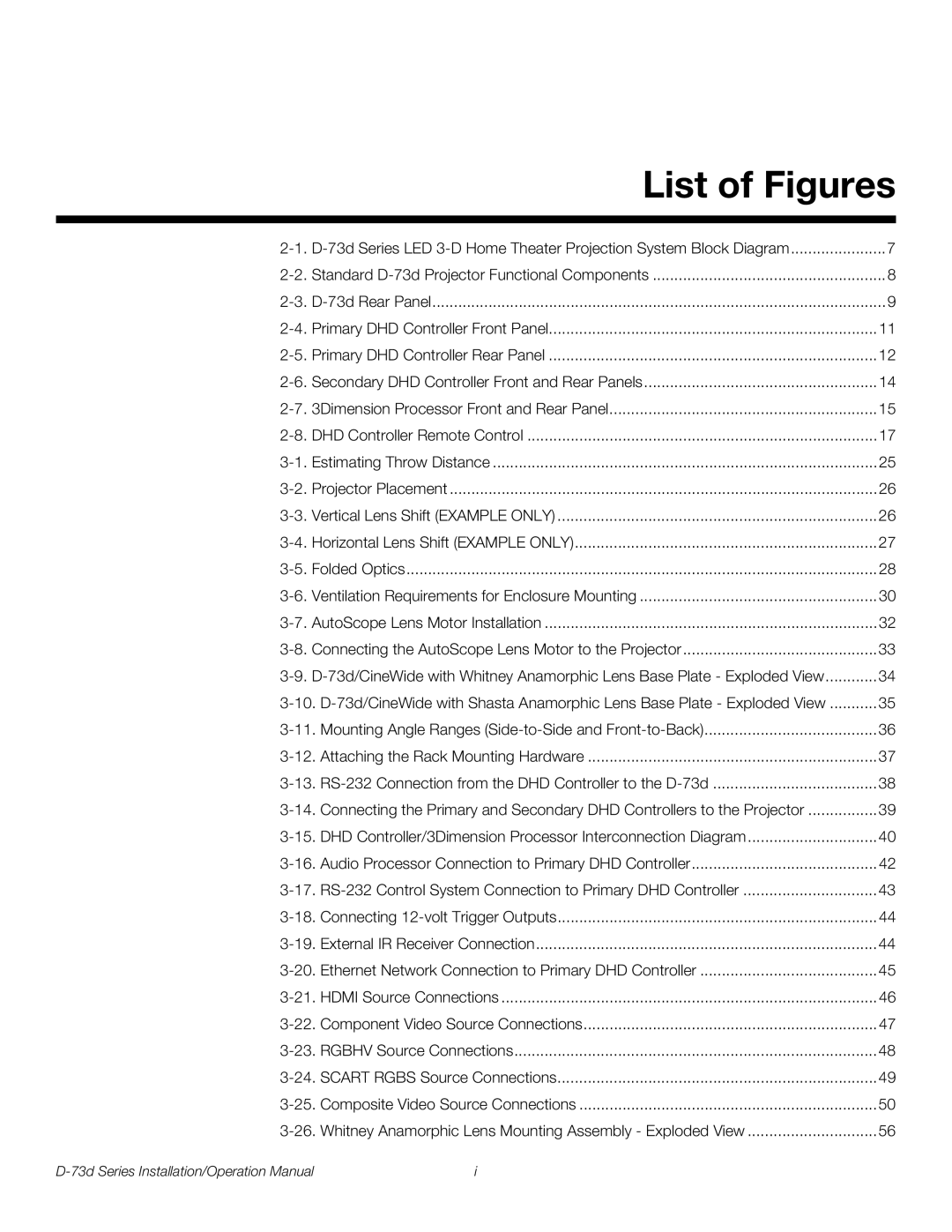 Runco D-73D operation manual List of Figures 