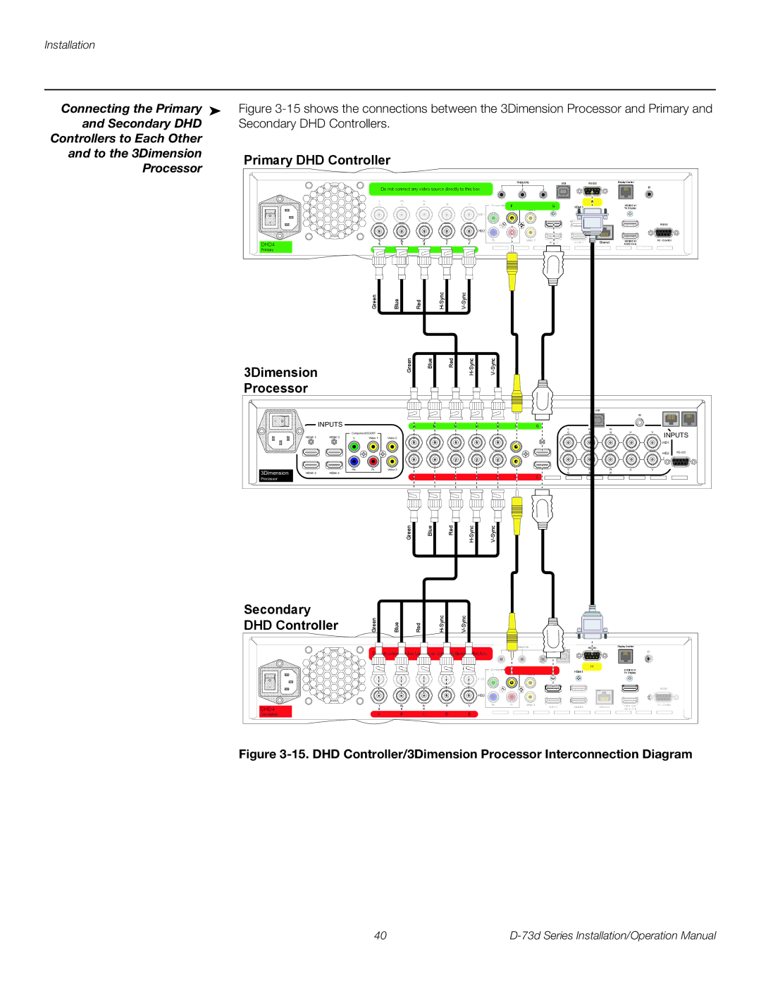 Runco D-73D operation manual Controllers to Each Other To the 3Dimension, Processor 