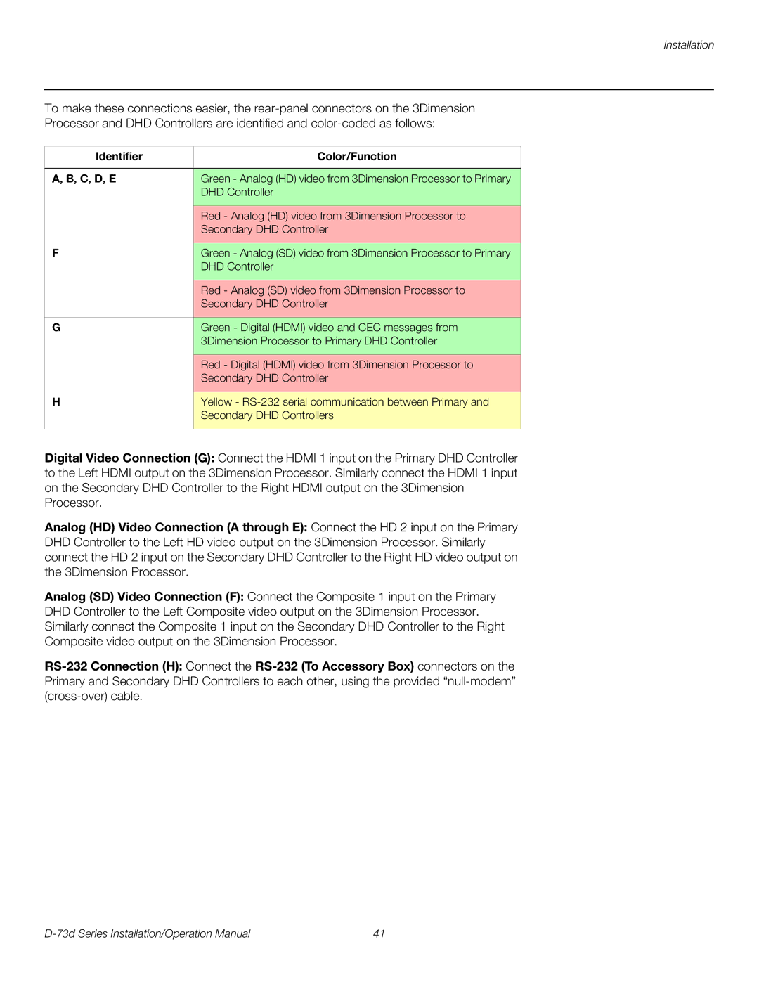 Runco D-73D operation manual Identifier Color/Function C, D, E 