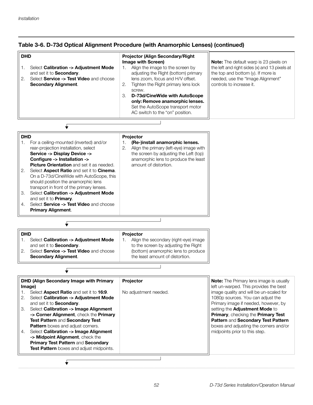 Runco D-73D operation manual Secondary Alignment, 73d/CineWide with AutoScope Only Remove anamorphic lenses 