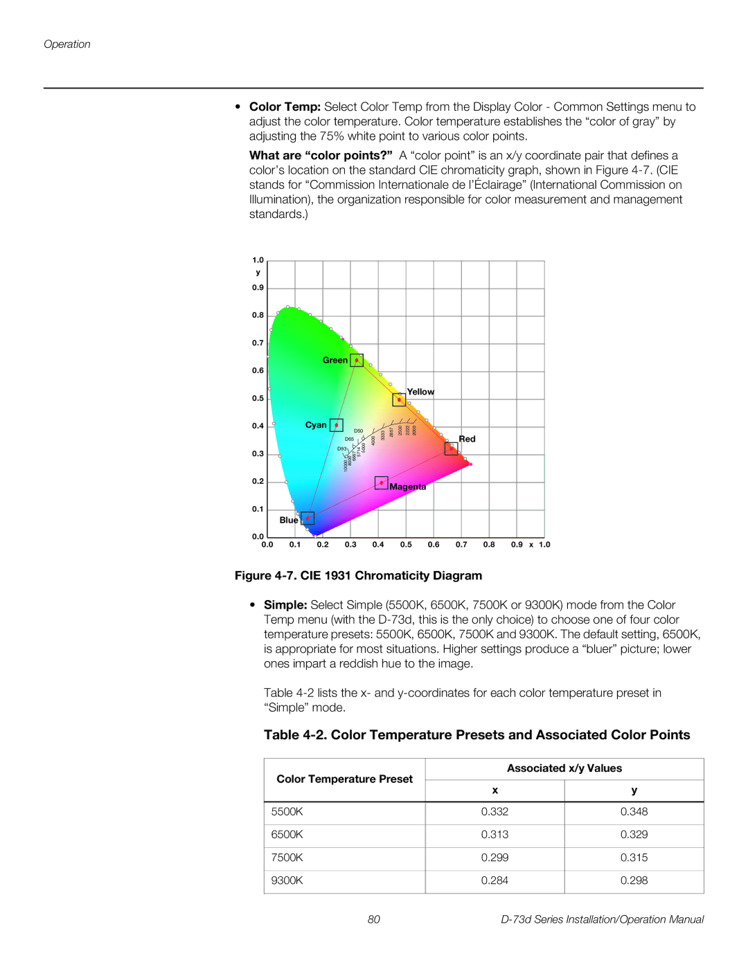 Runco D-73D Color Temperature Presets and Associated Color Points, Color Temperature Preset Associated x/y Values 