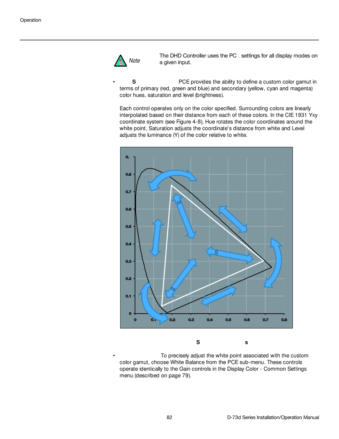 Runco D-73D operation manual Given input, Hue Saturation 