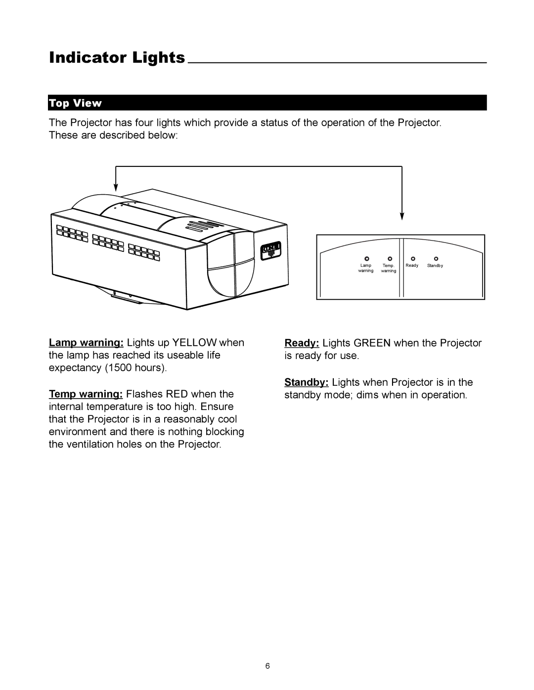 Runco DLC-2000HD user manual Indicator Lights, Top View 