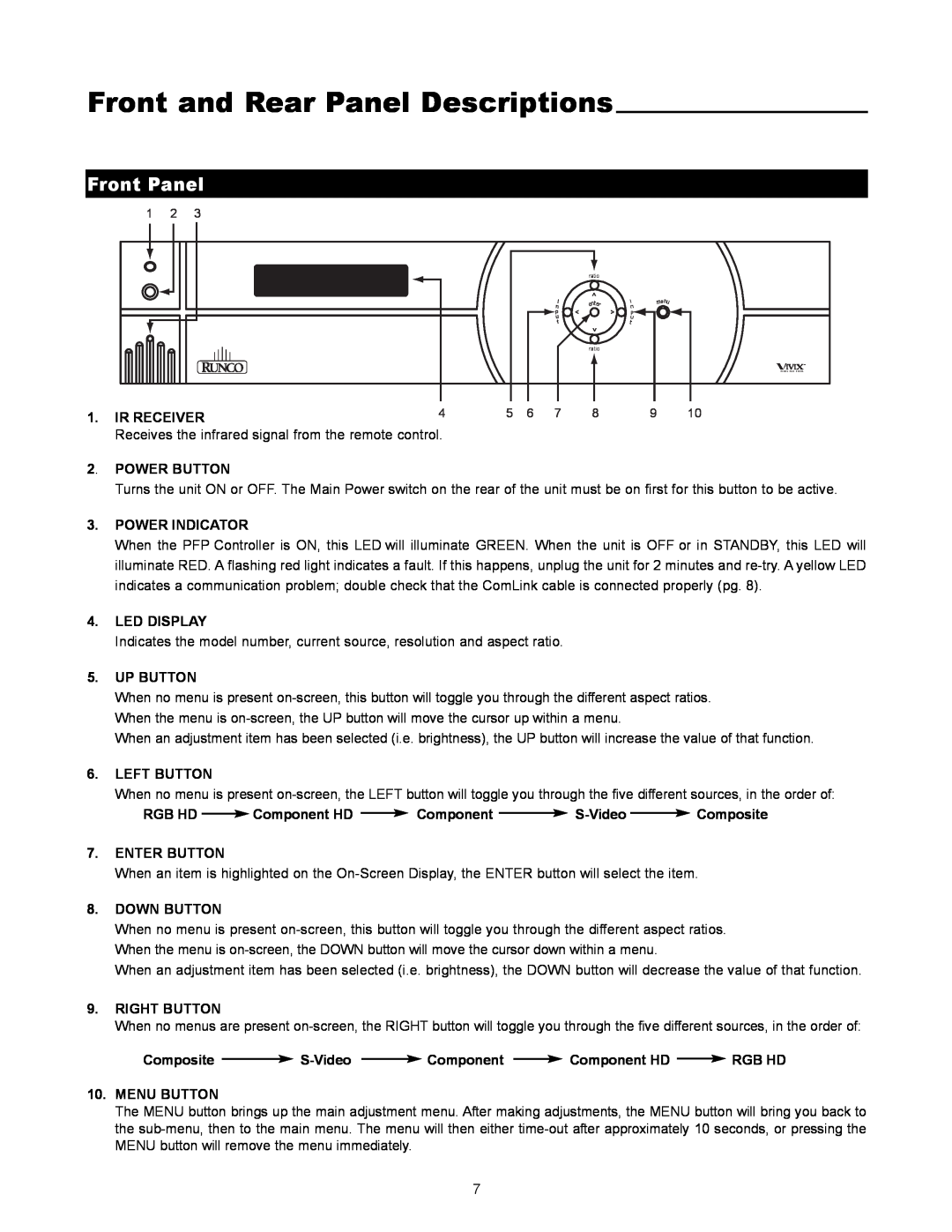 Runco DLC-2000HD user manual Front and Rear Panel Descriptions, Front Panel, Ir Receiver 