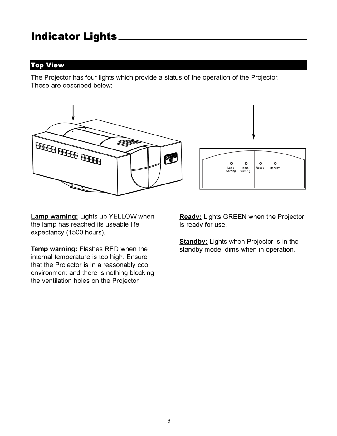 Runco DLC-2000HD user manual Indicator Lights, Top View 