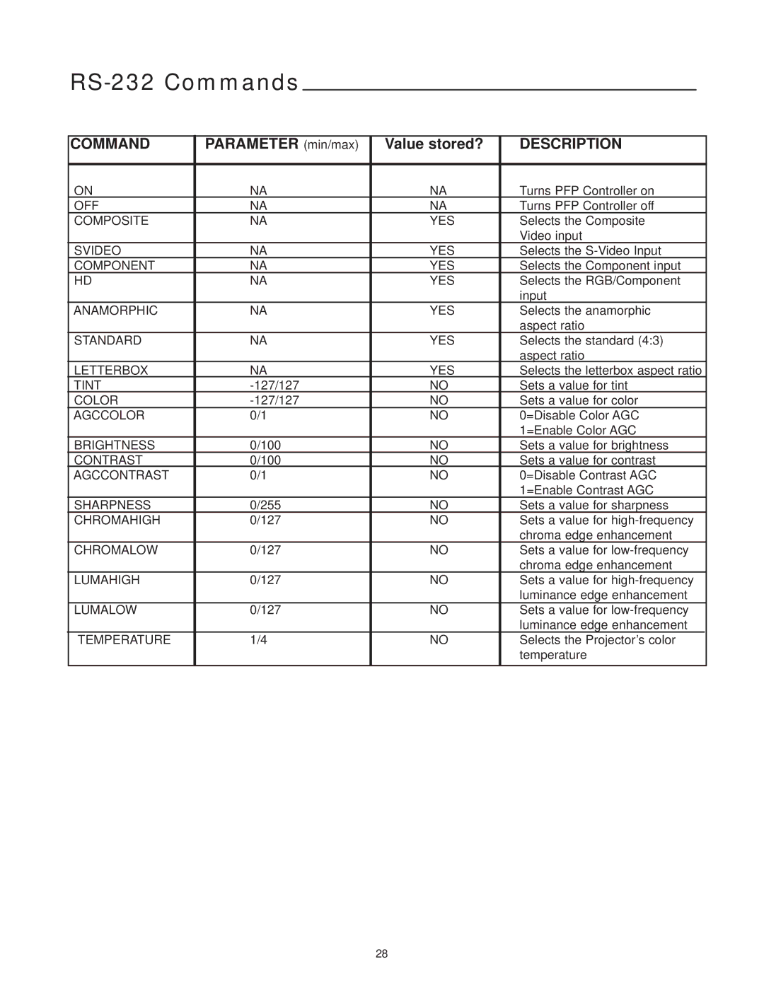 Runco DR-300c manual RS-232 Commands, Description 