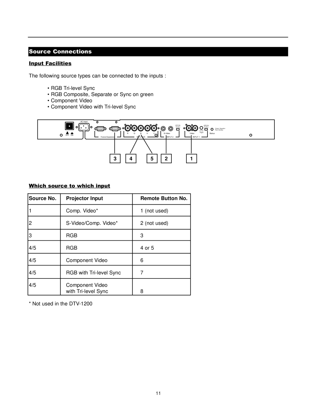 Runco DTV-1200 owner manual Source Connections, Source No Projector Input Remote Button No 