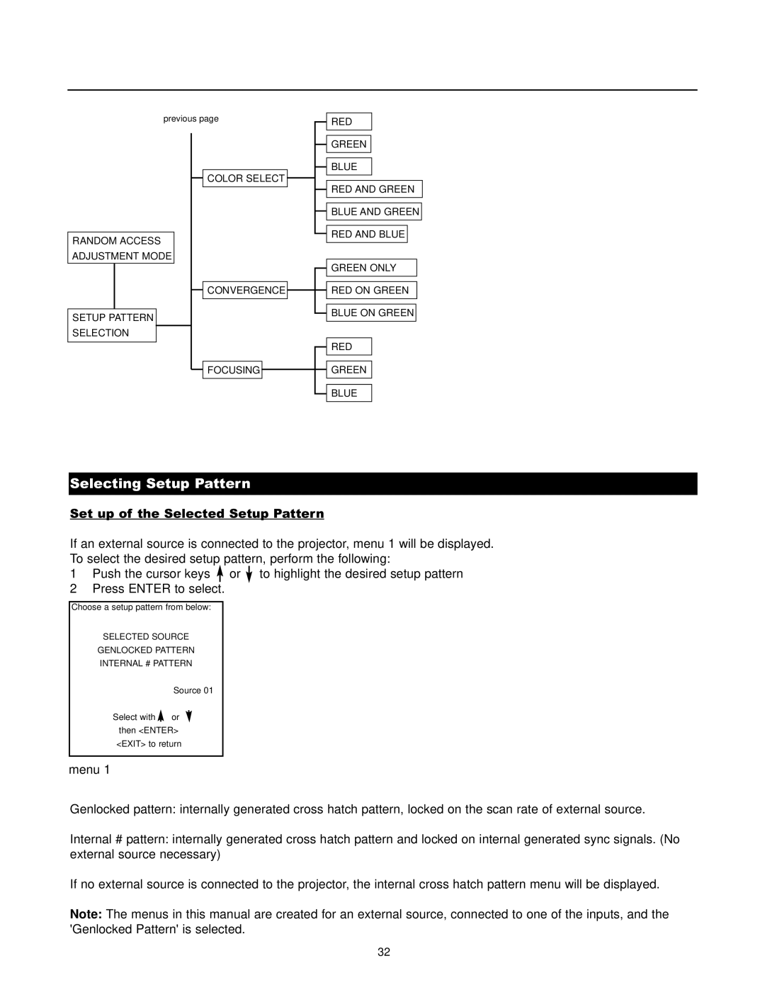 Runco DTV-1200 owner manual Selecting Setup Pattern 