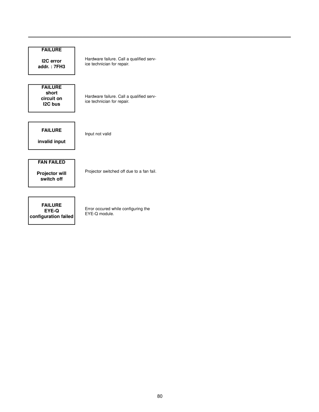 Runco DTV-1200 owner manual Failure 