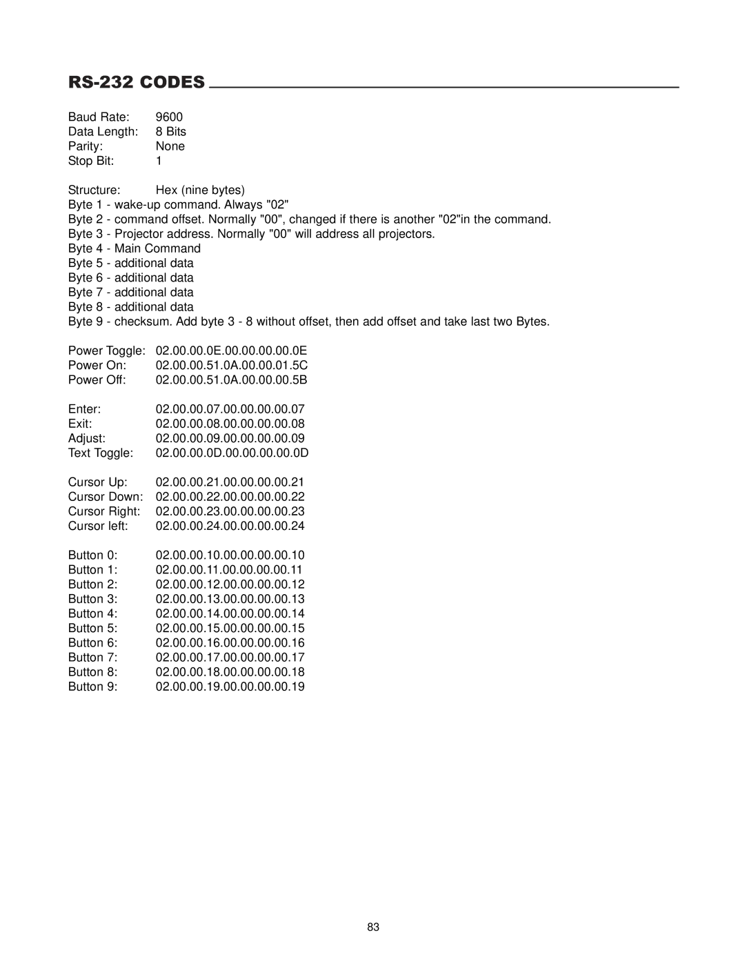 Runco DTV-1200 owner manual RS-232 Codes 