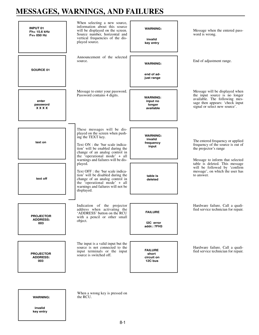 Runco DTV-873 manual MESSAGES, WARNINGS, and Failures 