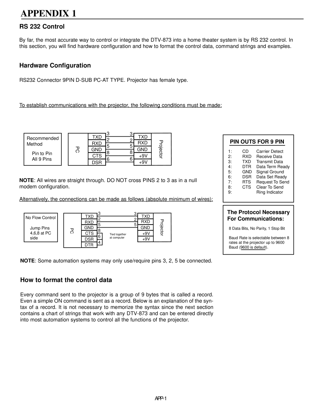 Runco DTV-873 manual Appendix, RS 232 Control 