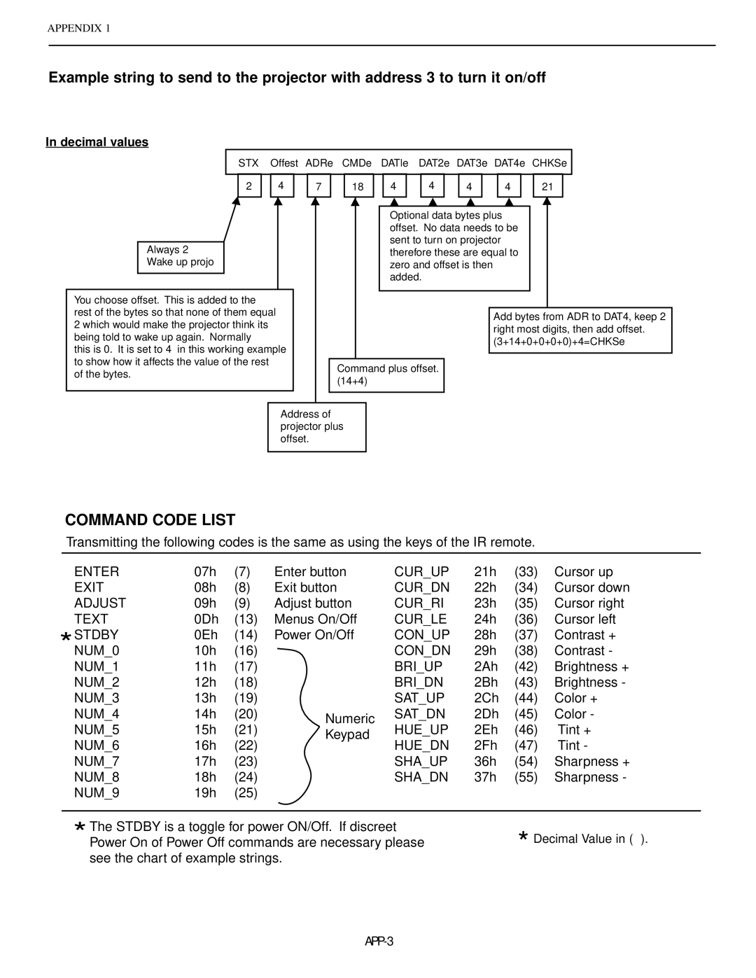 Runco DTV-873 manual Command Code List 