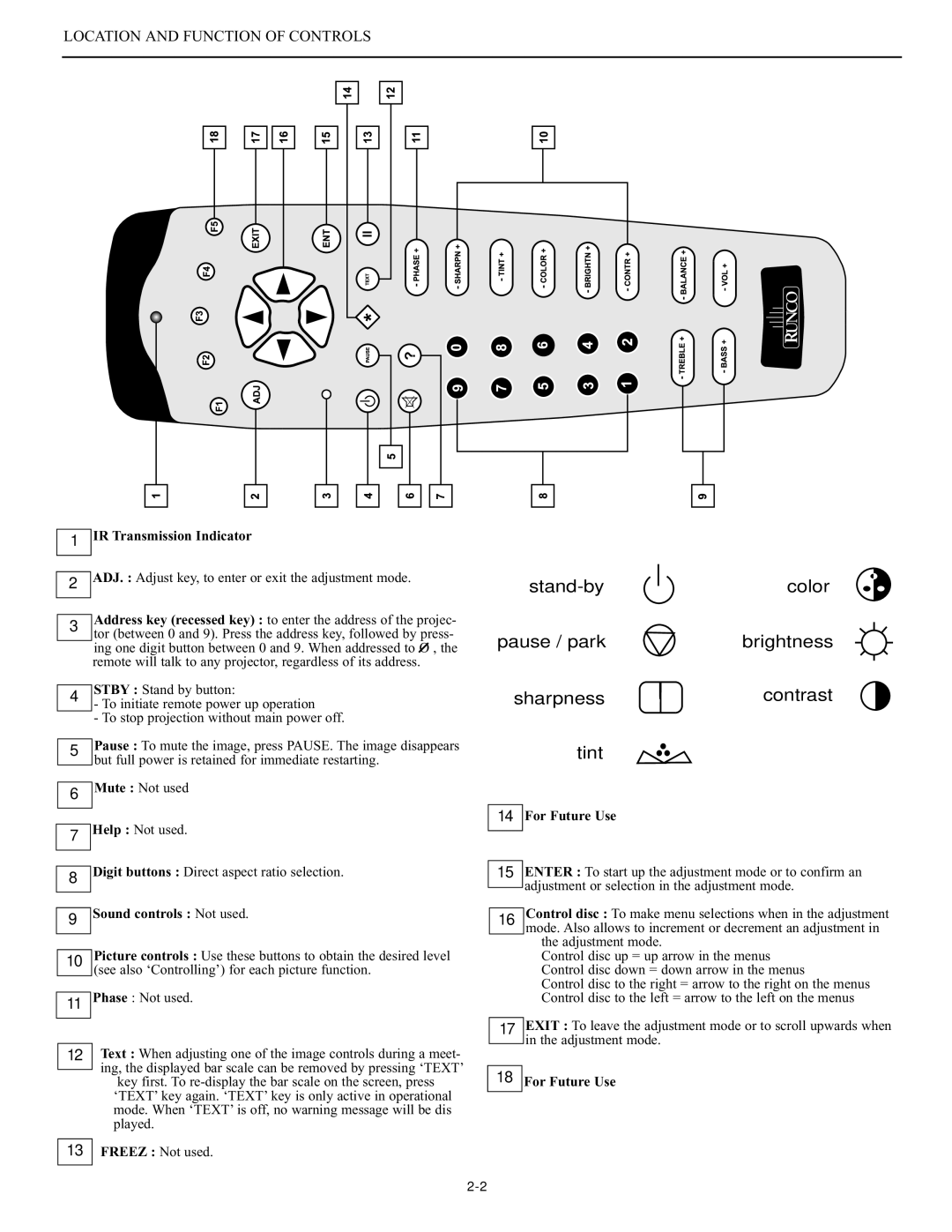 Runco DTV-947 manual IR Transmission Indicator, Help Not used, Sound controls Not used, For Future Use 