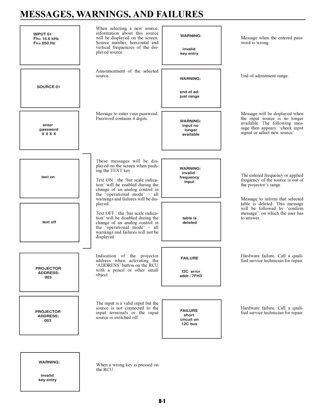 Runco DTV-947 manual MESSAGES, WARNINGS, and Failures 