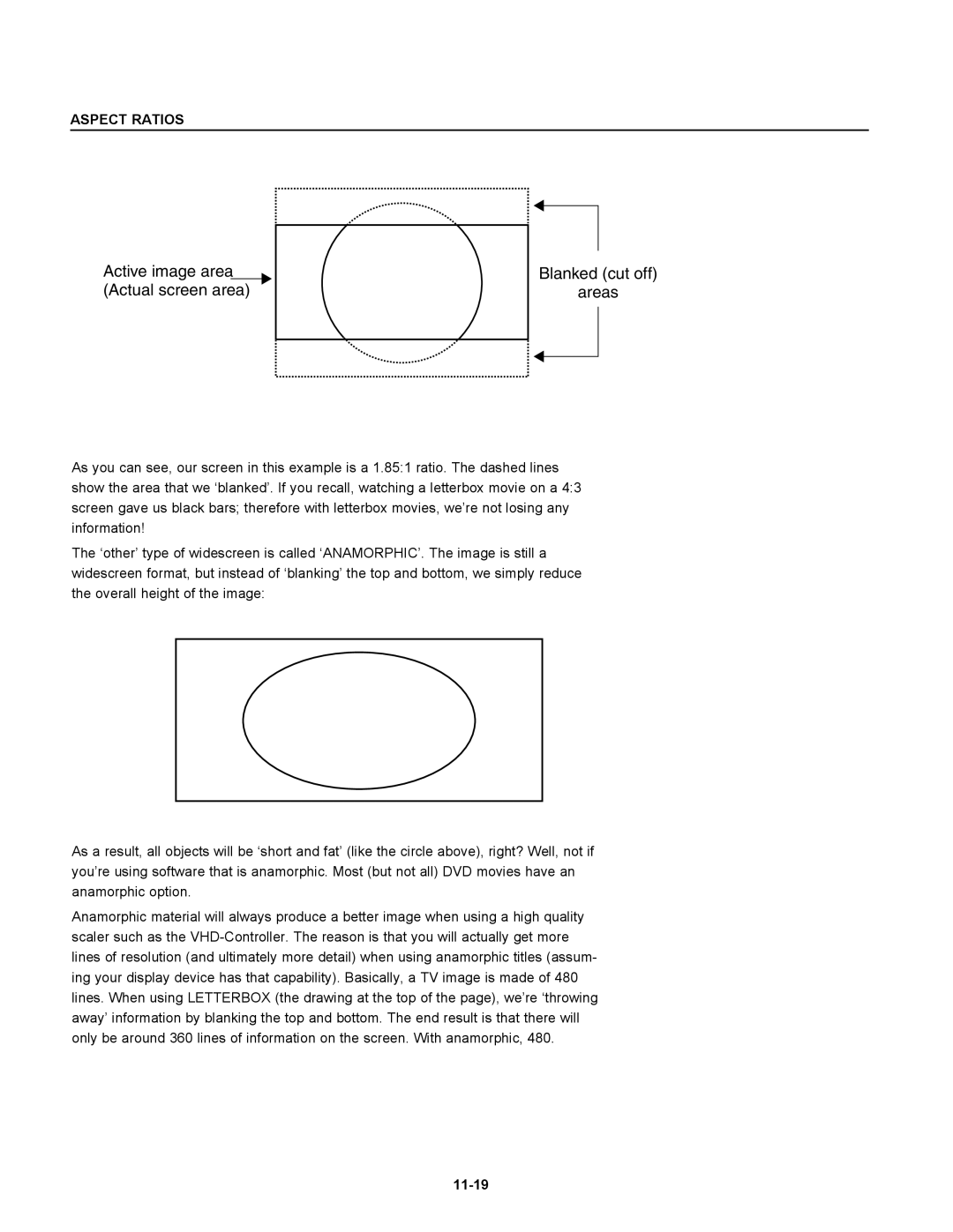 Runco DTV-947 manual Active image area Actual screen area Blanked cut off Areas, Aspect Ratios 