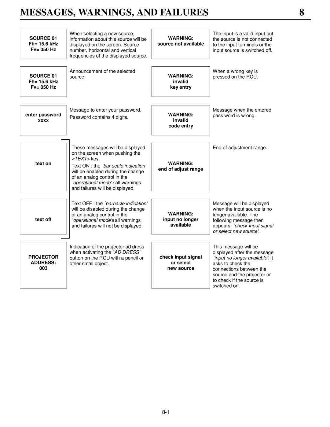 Runco DTV-992 manual MESSAGES, WARNINGS, and Failures, Source 