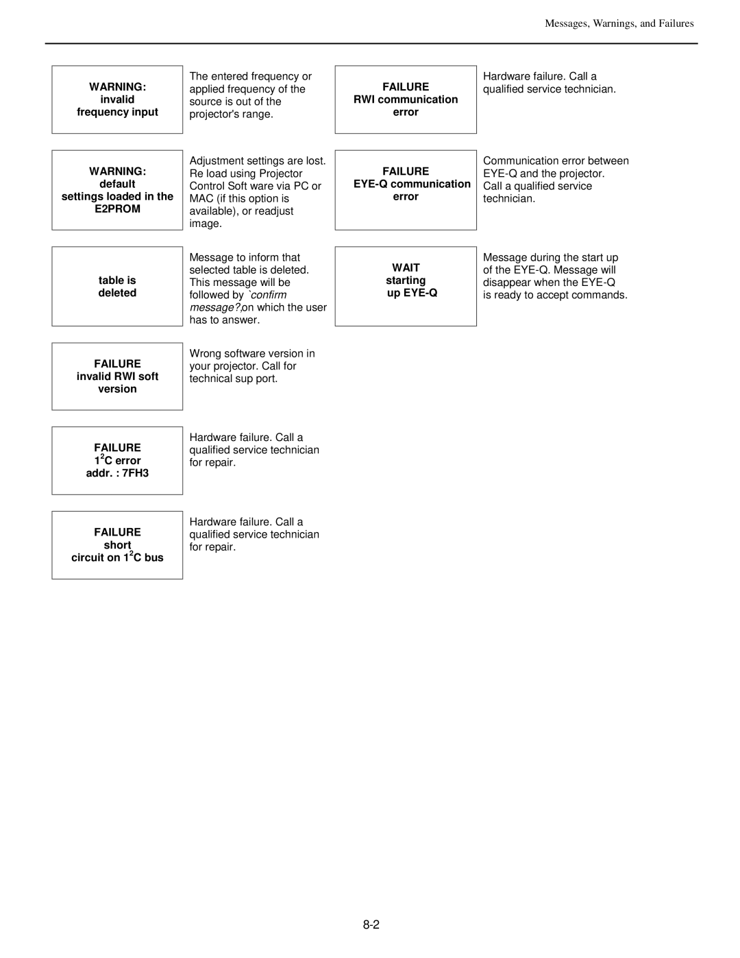 Runco dtv-992/992 ultra, runco super hdtv dtv video projector manual Failure 