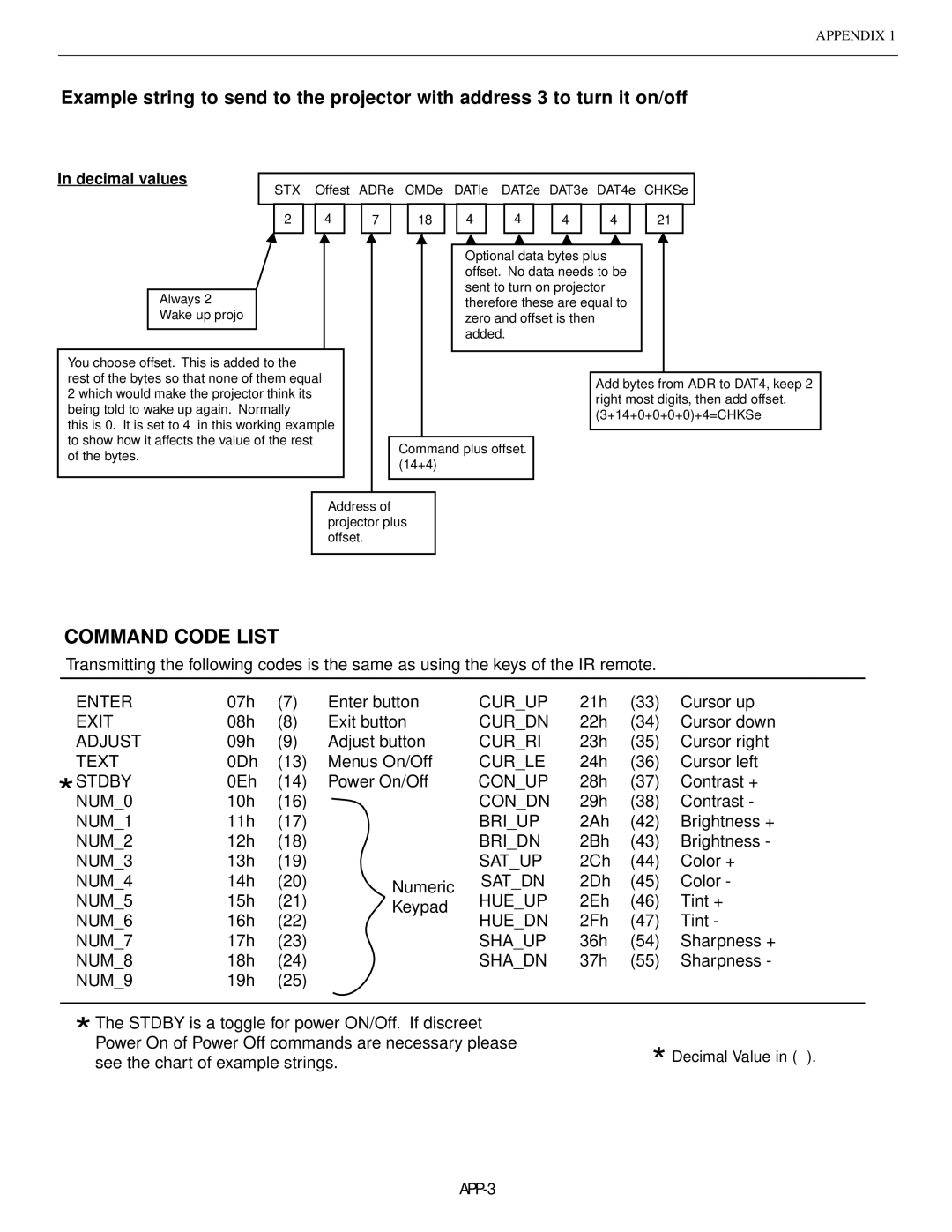 Runco dtv-992/992 ultra, runco super hdtv dtv video projector manual Decimal values, Stx 