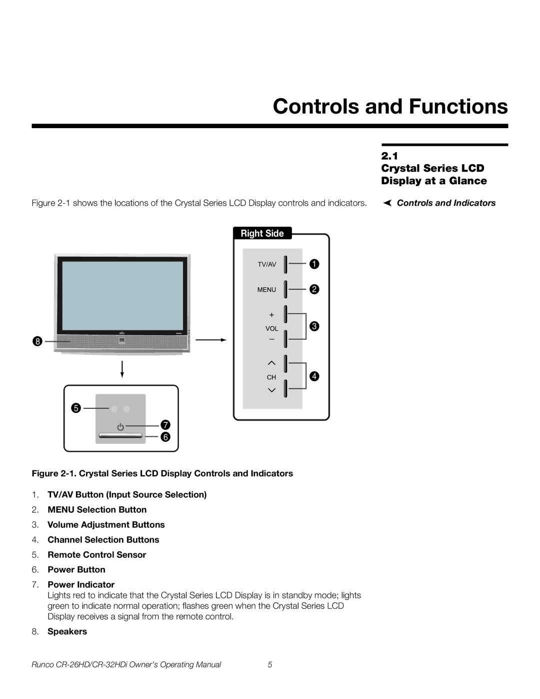 Runco CR-26HD, CR-32HDi Controls and Functions, Crystal Series LCD Display at a Glance, Controls and Indicators, Speakers 