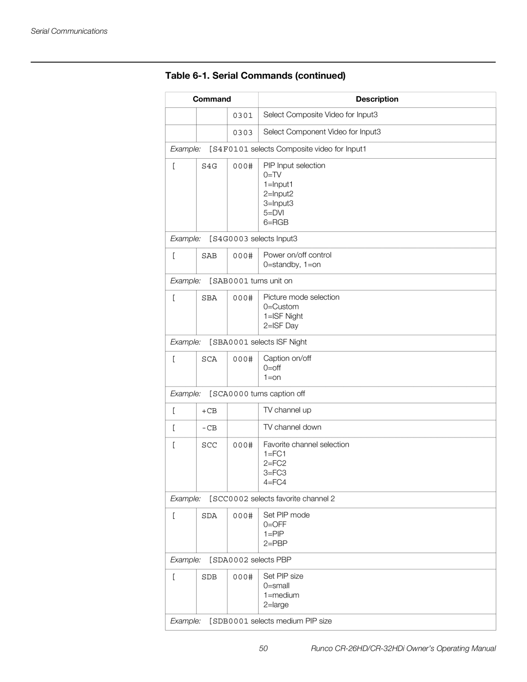 Runco High-Definition, CR-26HD, CR-32HDi manual Sab 