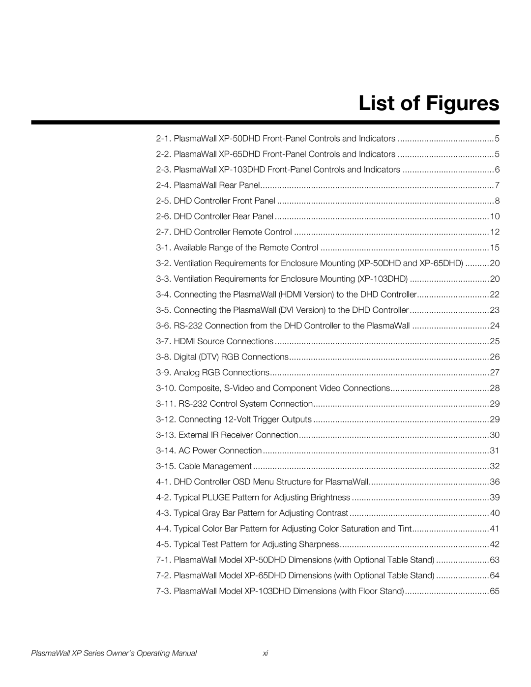 Runco High Definition manual List of Figures 