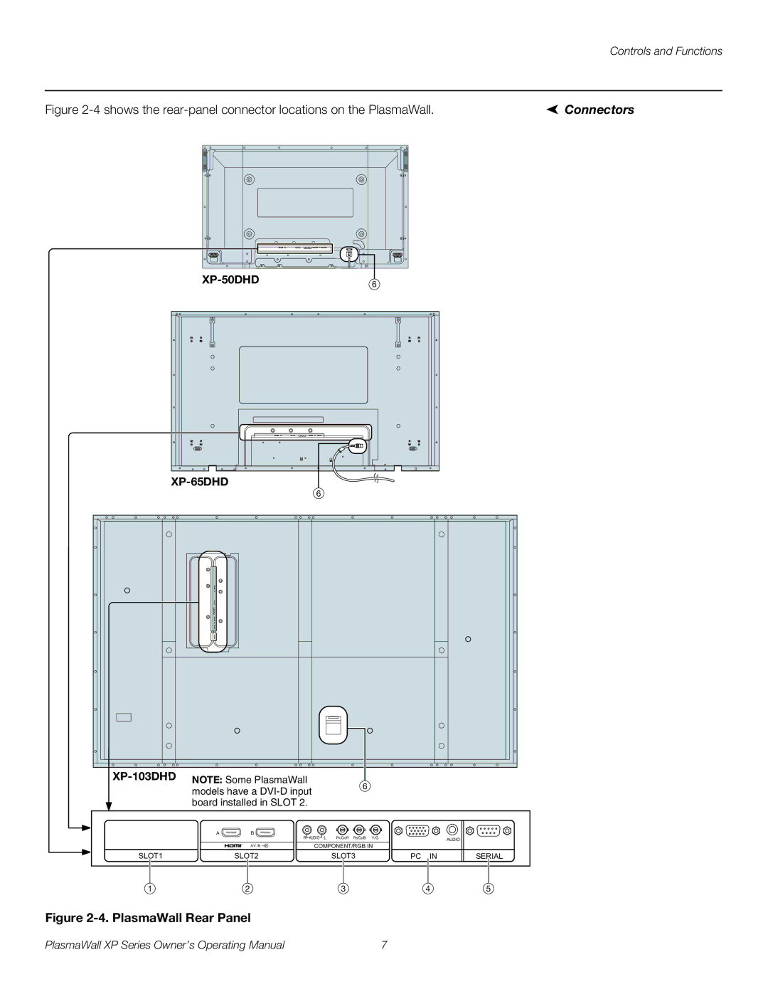 Runco High Definition manual Connectors, PlasmaWall Rear Panel 