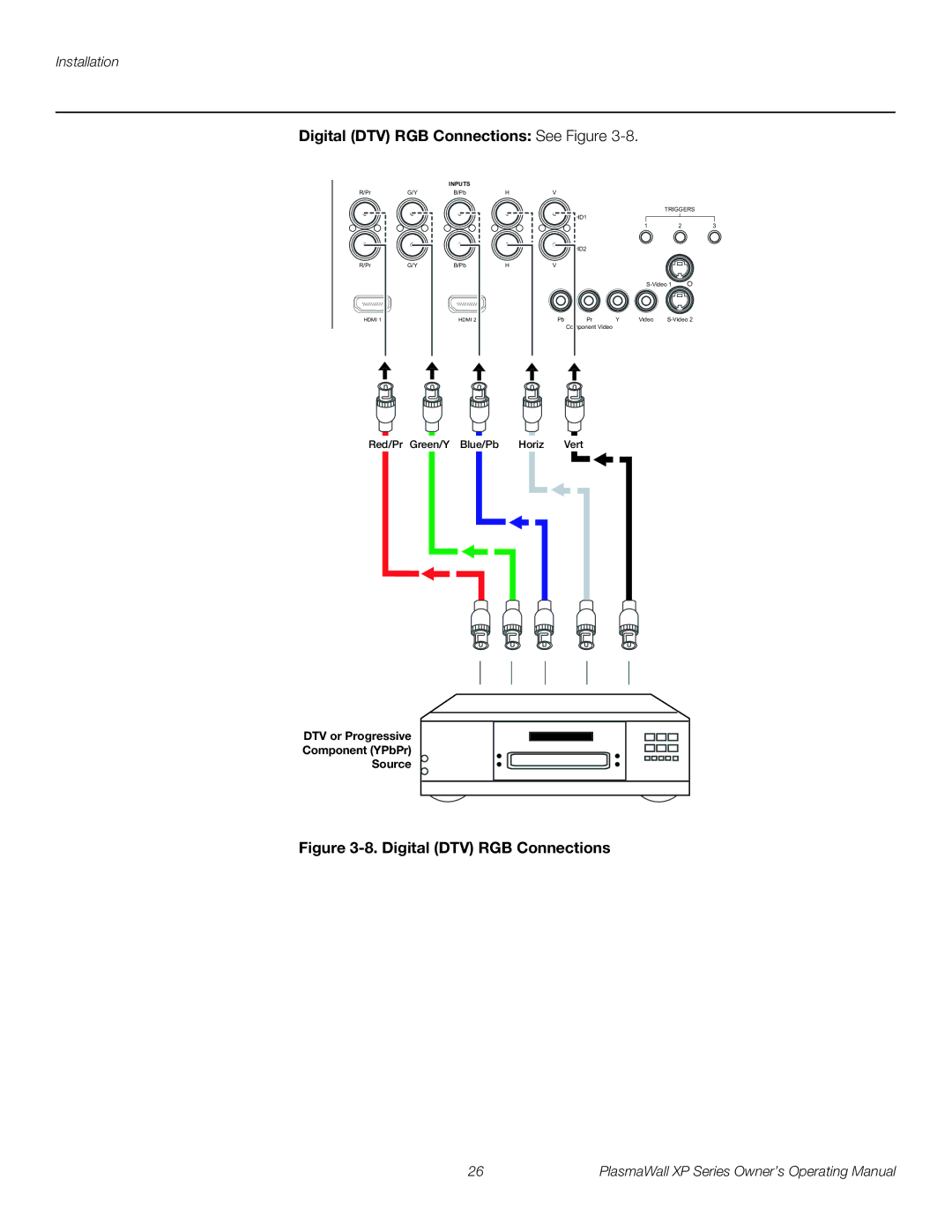 Runco High Definition manual Digital DTV RGB Connections See Figure 