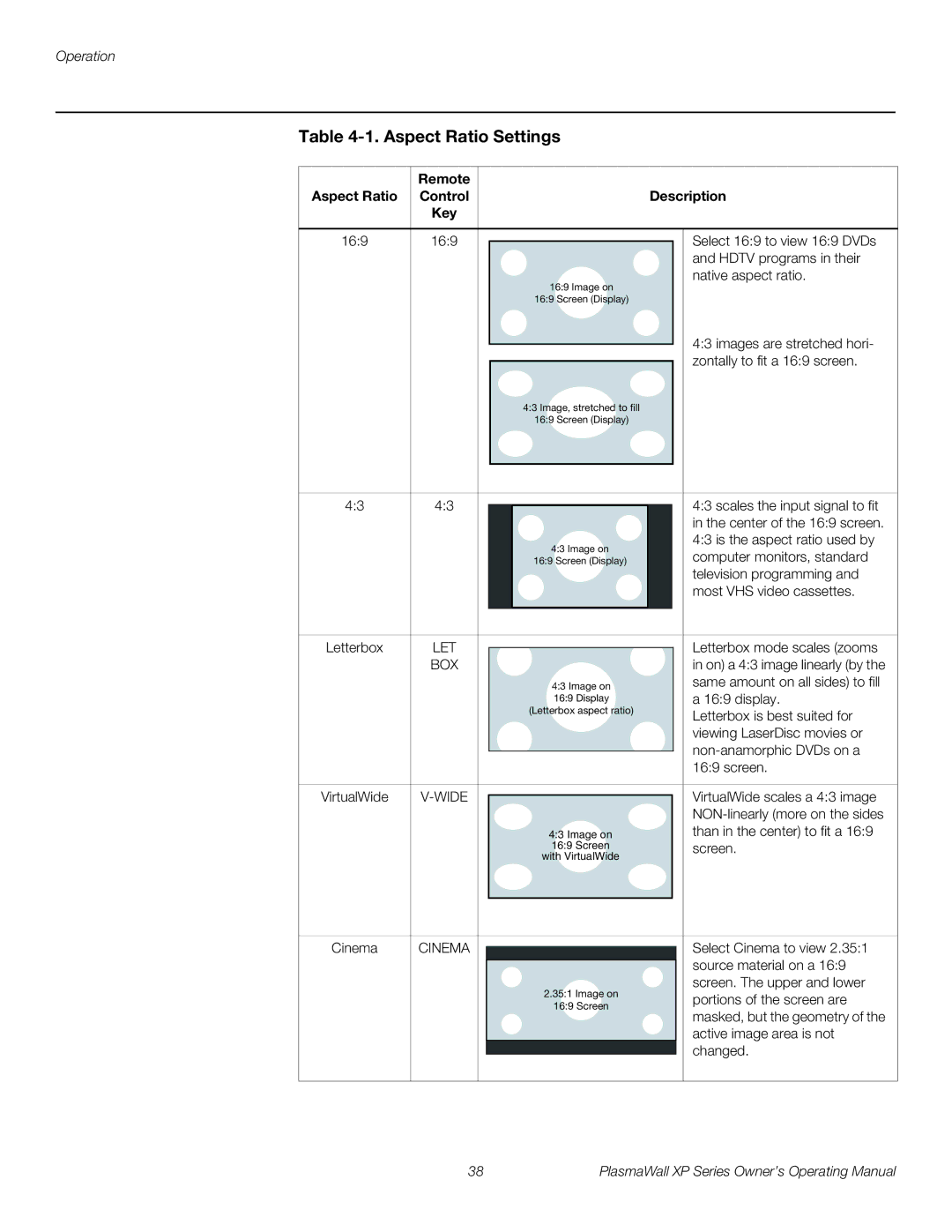 Runco High Definition manual Aspect Ratio Settings, Remote Aspect Ratio Control Description Key 