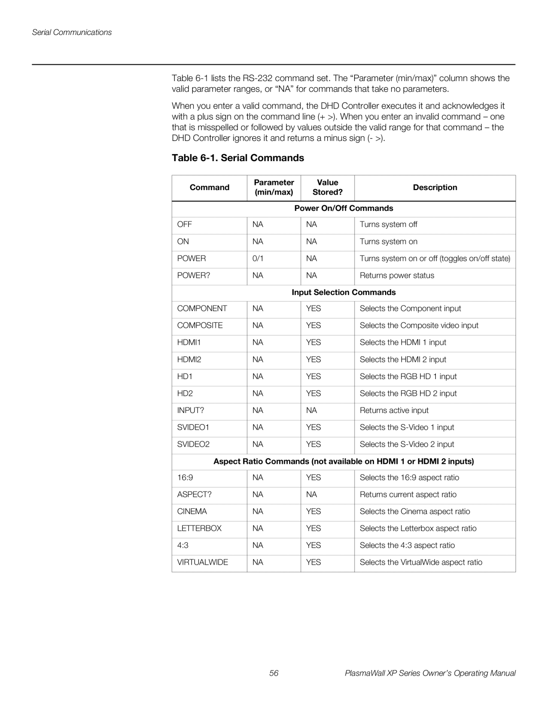 Runco High Definition manual Value Description Min/max Stored? Power On/Off Commands, Input Selection Commands 