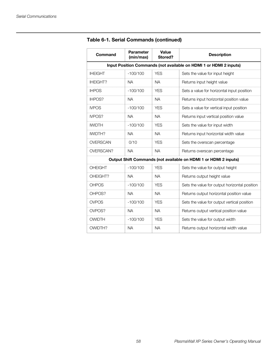 Runco High Definition manual Iheight 