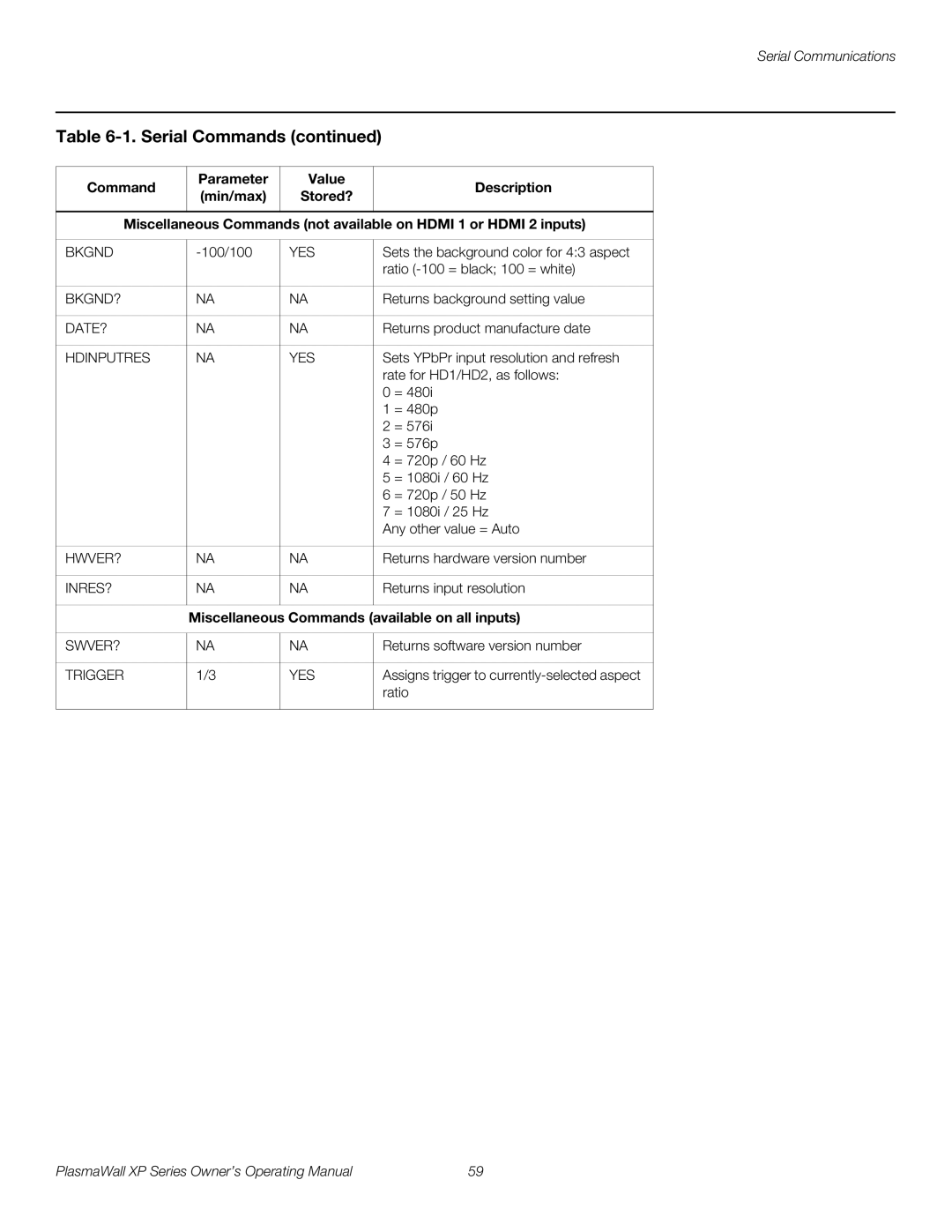 Runco High Definition manual Hdinputres YES, Miscellaneous Commands available on all inputs 