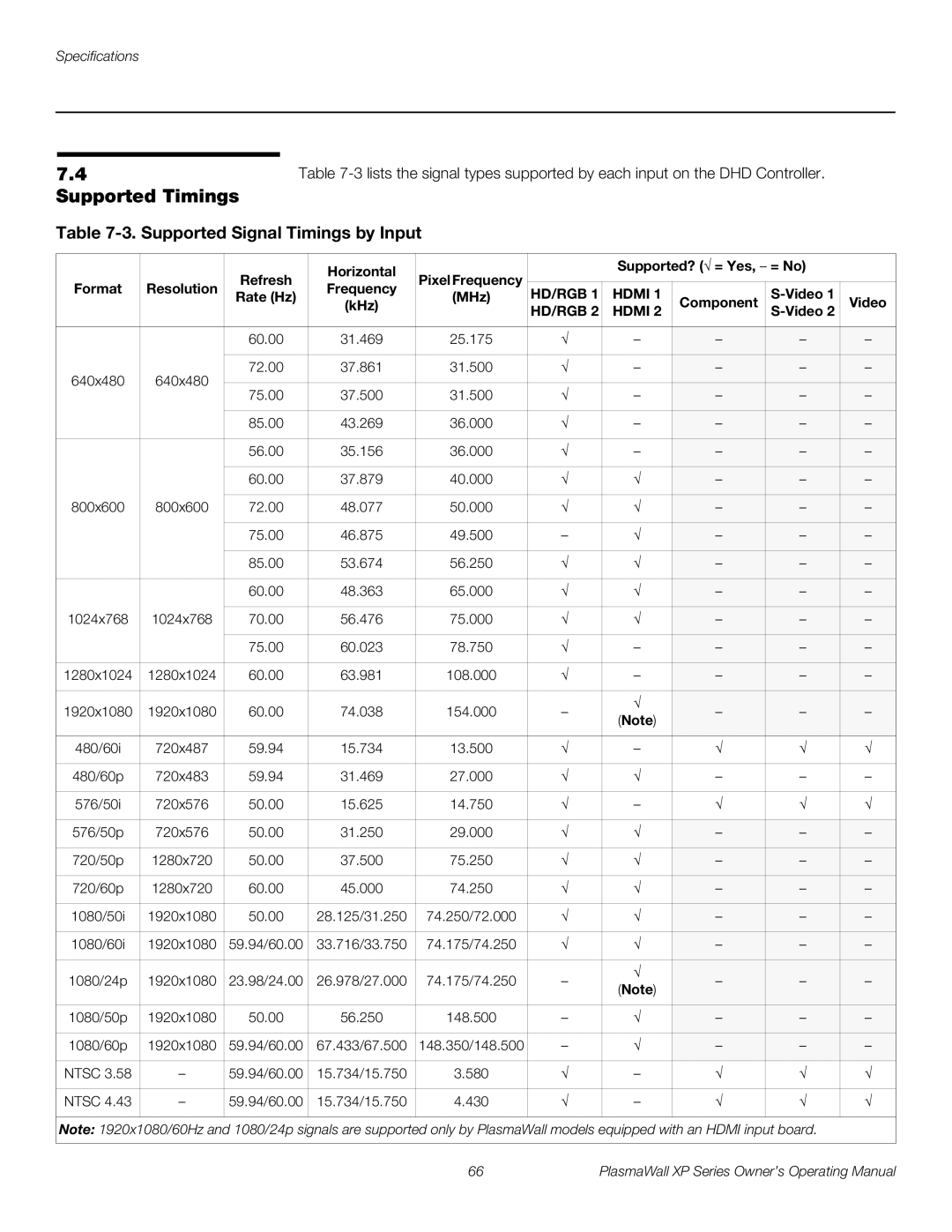 Runco High Definition manual Supported Timings, Component Video KHz 