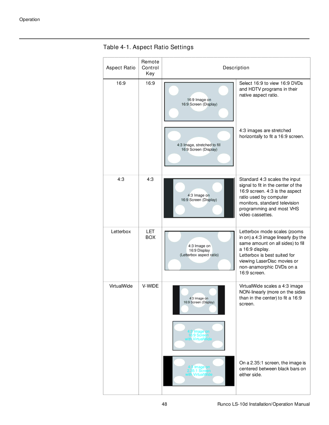 Runco LS-10D Aspect Ratio Settings, Remote Aspect Ratio Control Description Key 169, Select 169 to view 169 DVDs 