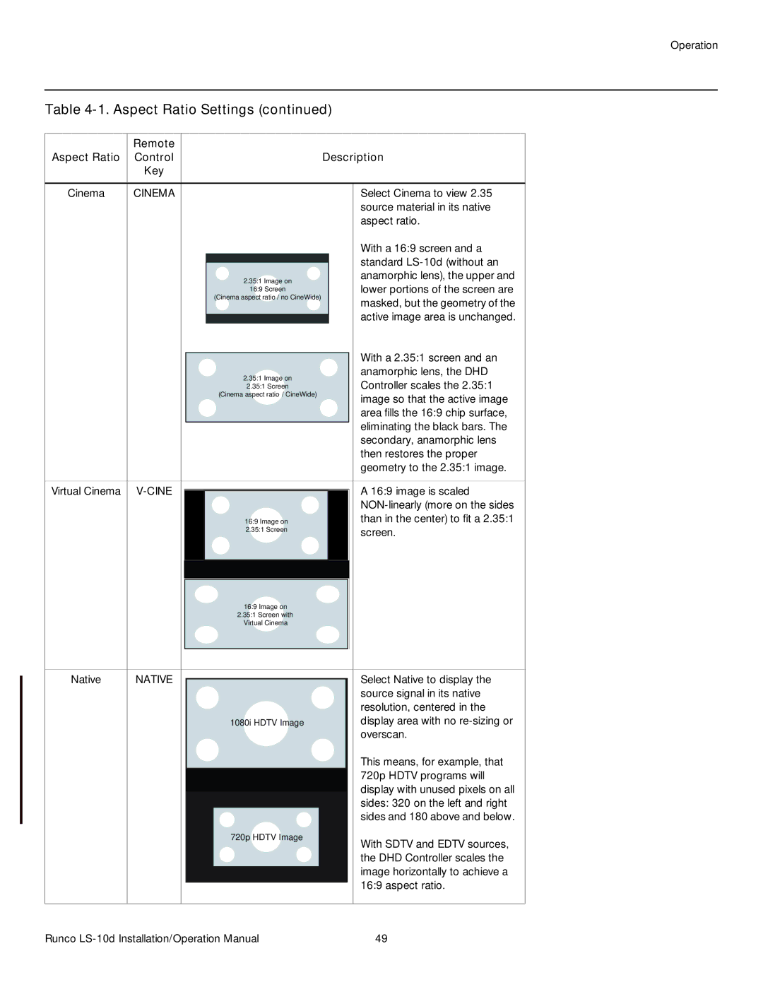 Runco LS-10D operation manual Remote Aspect Ratio Control Description Key, Native 